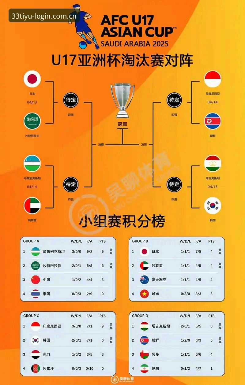U17世界杯抽签深度解析：中国足球少年如何应对挑战？